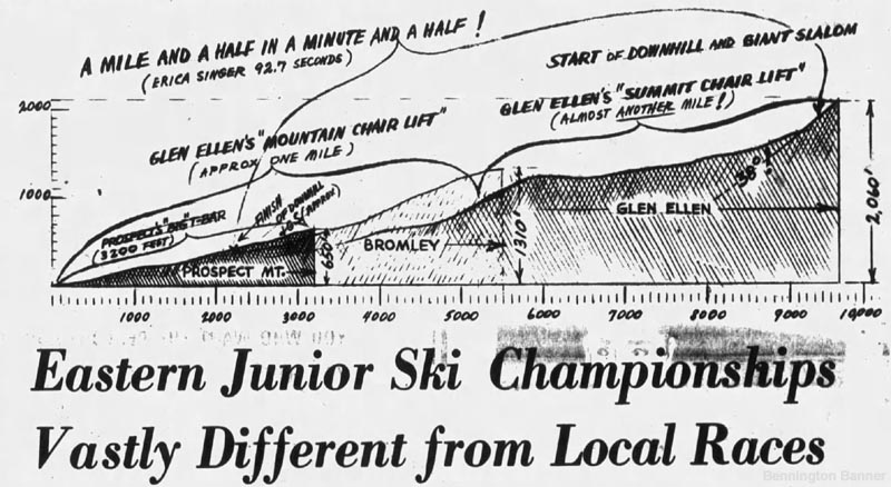 A 1966 race diagram