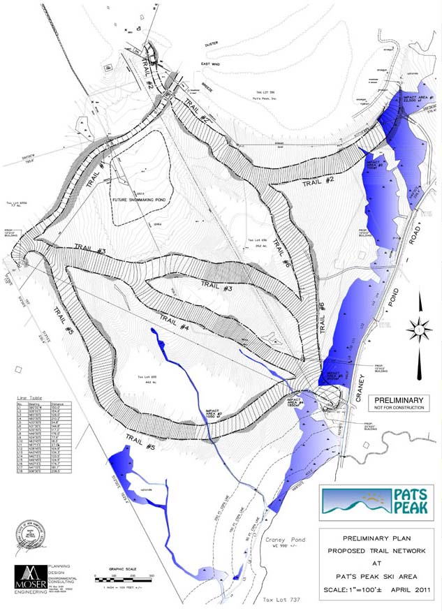 April 2011 Cascade Basin development map