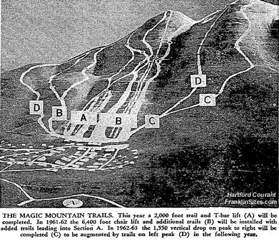 1960 Magic Mountain concept map