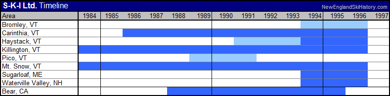 Timeline of S-K-I Ltd. ski areas